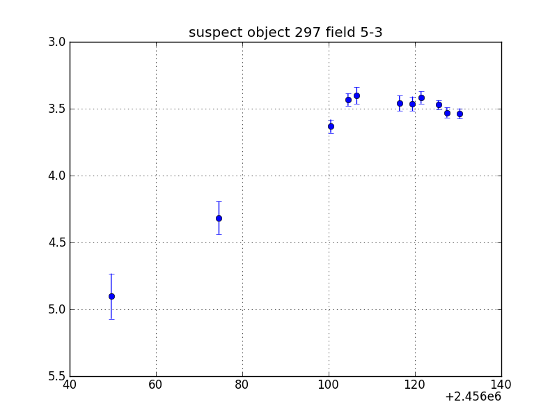 no plot available, curve is too noisy